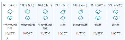 深圳天气报告 2017深圳台风天鸽最新消息、预警信号：深圳天气预报