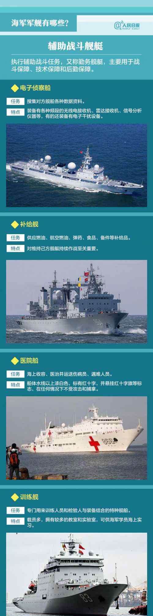 舰艇分类 中国海军军舰种类：驱逐舰、护卫舰区别图片
