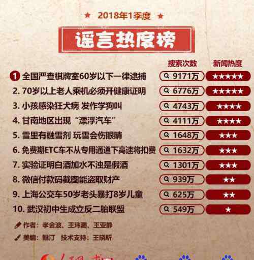 狂犬病会学狗叫吗 一季度谣言热度榜 小孩感染狂犬病发作学狗叫？