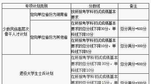 湖北大学研究生分数线 湖南大学2019年考研分数线完整查看 2019湖大复试过线多少分