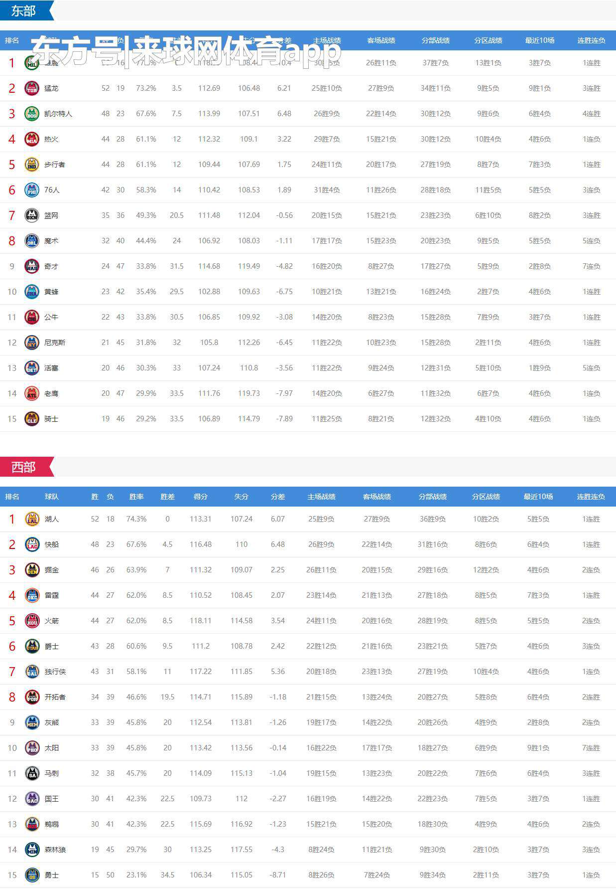 湖人vs国王直播 NBA直播：湖人vs国王，紫金军欲赛季横扫国王收官！