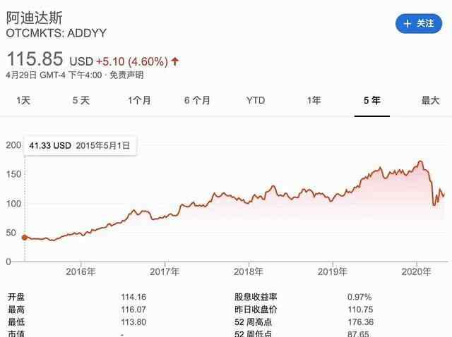 坎耶韦斯特 从负债5000万美元到身家13亿，椰子鞋助侃爷逆袭