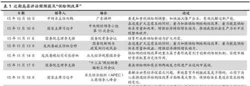 供是什么意思 供给侧改革是什么意思？十个问题看懂其前世今生