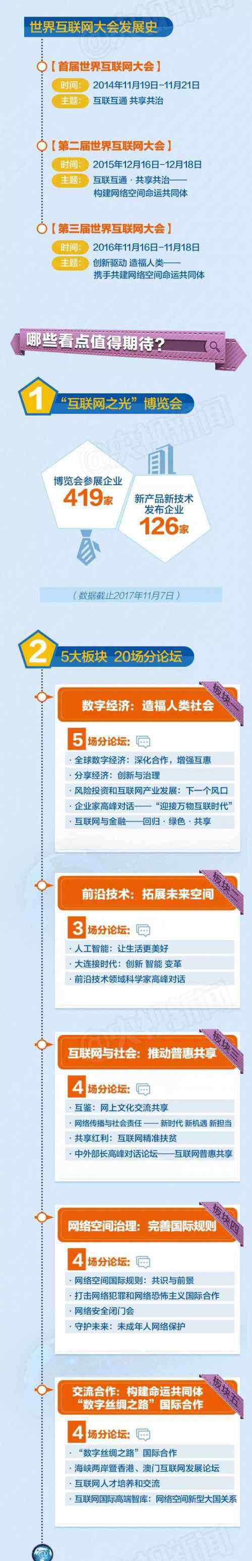 2017年乌镇互联网大会 2017世界互联网大会乌镇峰会 主题时间日程安排看点一览