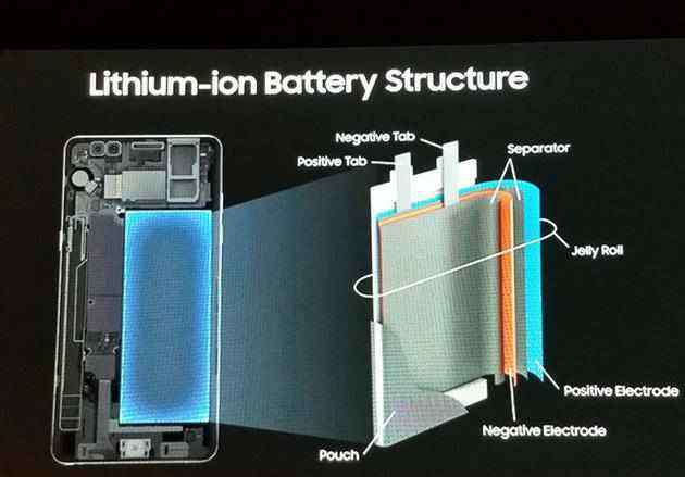 note7爆炸 三星Note7爆炸真凶今天公布，三星陨落只是因为质量吗？