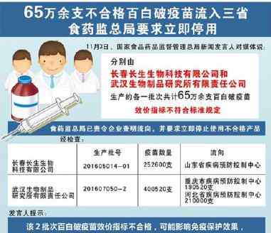 问题疫苗批次 2018年疫苗事件问题疫苗有哪些？不合格批次一览