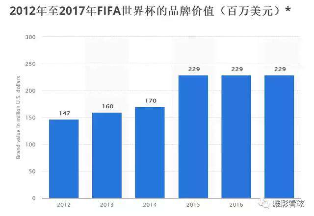 世界杯奖金分配 世界杯奖金近8亿美金 豪强们如何瓜分？