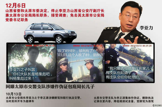 　　这一遭“公子”惹祸，将李亚力在当地的“特权”
