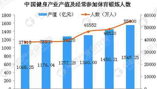 多运动 每周3分钟高强度运动 人生大不一样！