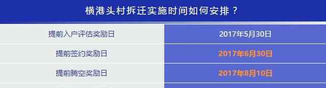 温州搬迁 重磅！温州这4个村要拆迁啦 看看能分多少钱