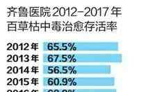 百草枯幸存者自述 喝了百草枯必死无疑？这个患者侥幸逃过一劫！