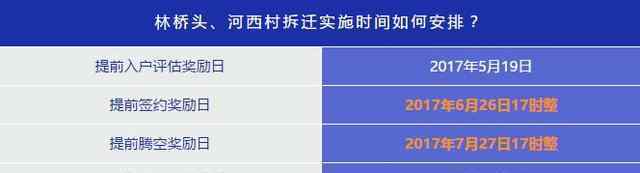 温州搬迁 重磅！温州这4个村要拆迁啦 看看能分多少钱
