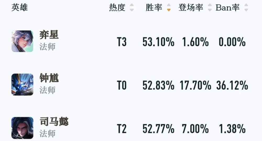司马懿打野 司马懿走中路和打野都不弱，现版本打野位置和中路究竟该怎么玩？