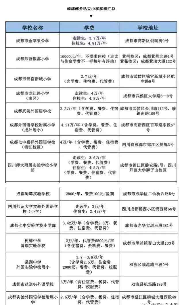 成都居住证办理流程2019 2018年本市户籍/非本市户籍子女在成都入学所需资料、办理流程大汇总