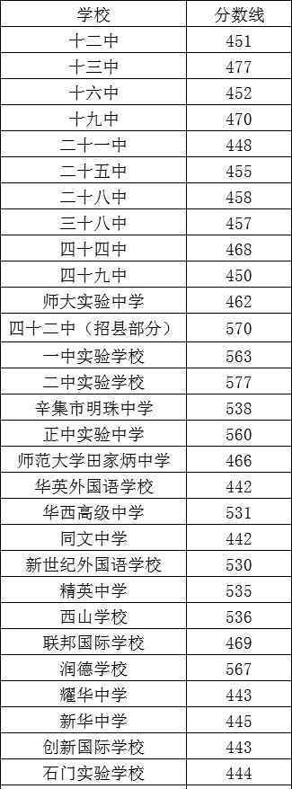 开滦二中吧 全体中考生：2019年河北省各市高中录取分数线汇总！速转发收藏！
