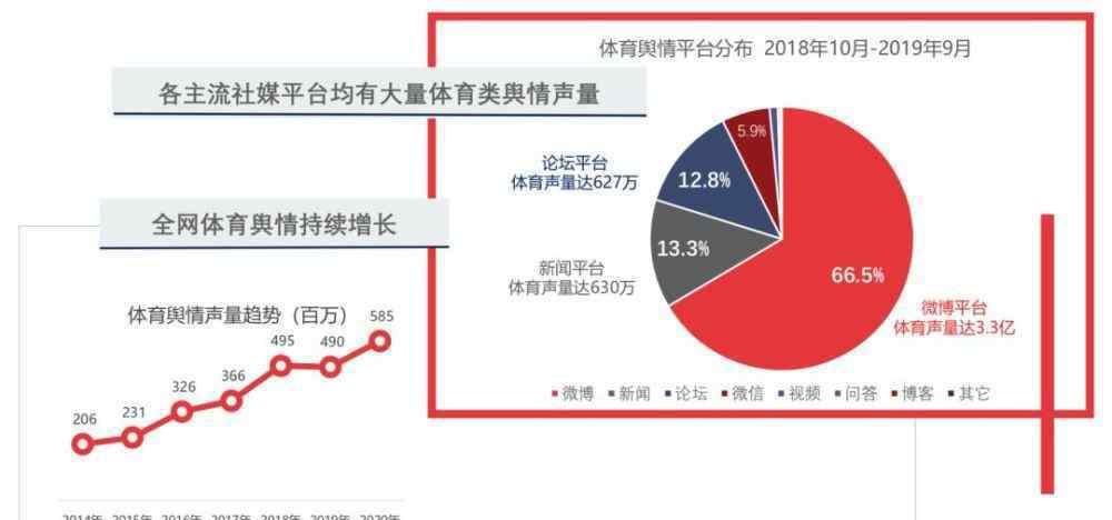 形象代言人合同 2019中国体育营销大盘点：赞助代言篇