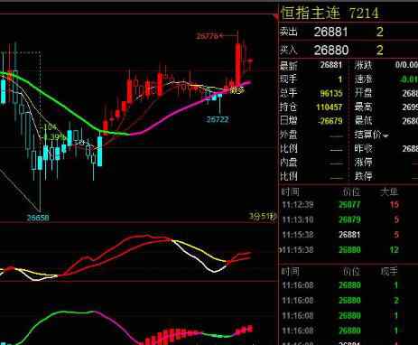 恒指如何开户 香港恒指期货如何开户？