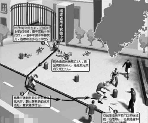 南平杀人案 南平校园凶杀案回顾：凶手因心理失衡，产生报复心理，连杀8名小学生泄愤！