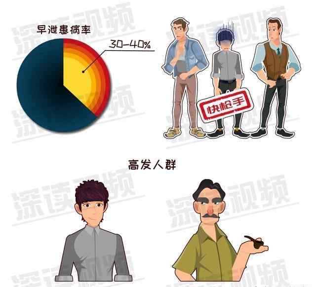 早泄能治好 早泄能治好吗？怎么治？文章配图