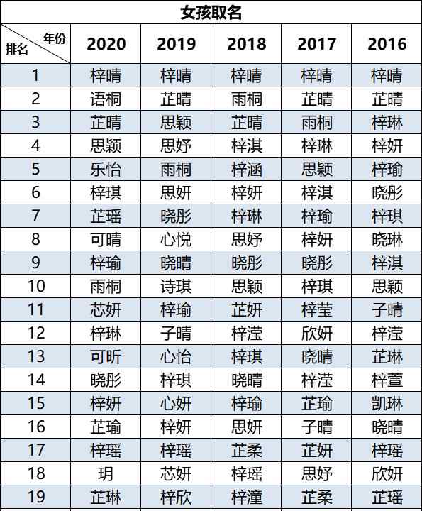 2020新生儿爆款名字出炉 网友：像极了言情小说主角