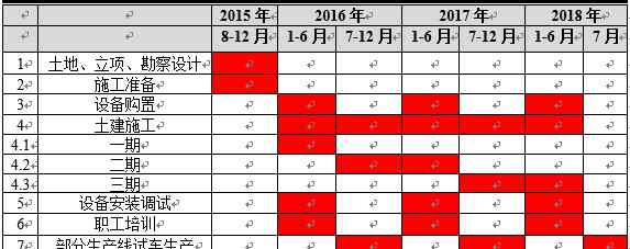 农业生态园项目 农业科技生态园项目 投资前景调查及可行性方案设计