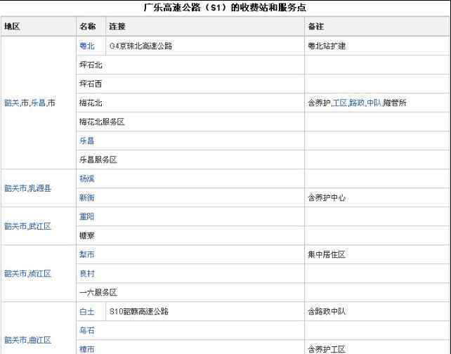 广乐高速 广乐高速公路全线通车 年底还将建成7条高速公路
