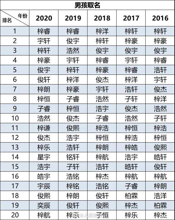 2020新生儿爆款名字出炉 这些名取的最多 事件详情始末介绍！
