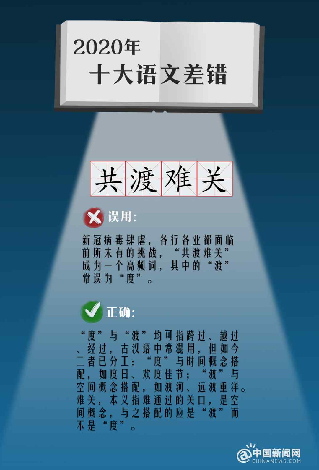 新“冠”怎么读？杏林还是杏坛？2020年十大语文差错公布！