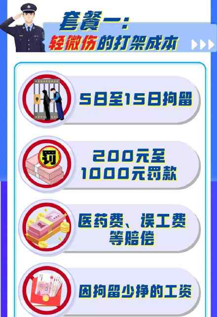 2021最新打架斗殴成本套餐 究竟是怎么一回事?