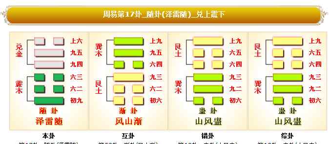 泽雷随卦详解 周易第17卦泽雷随卦详解