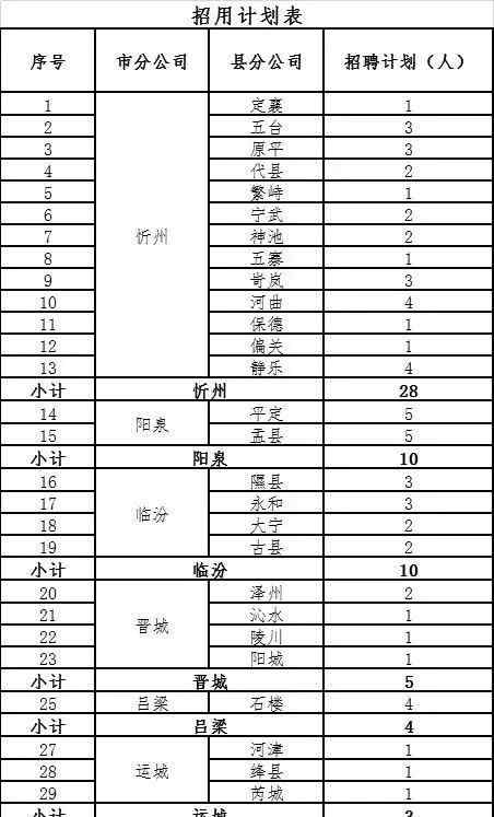 山西邮政招聘 中国邮政集团公司山西省分公司招聘公告（60人）