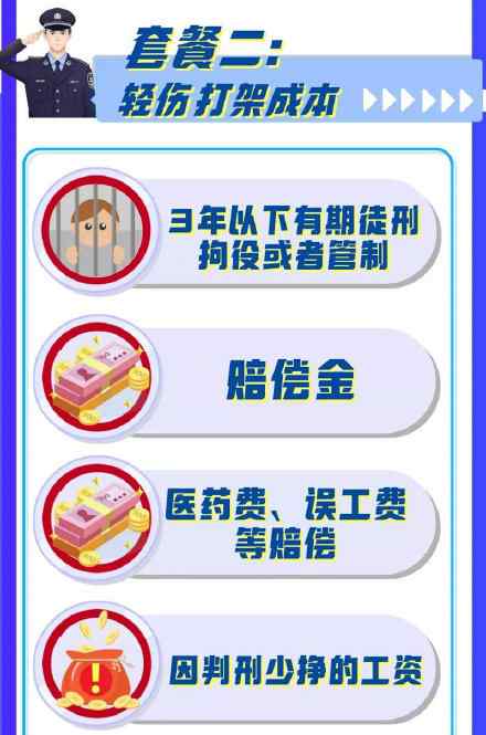 2021最新打架斗殴成本套餐 究竟是怎么一回事?
