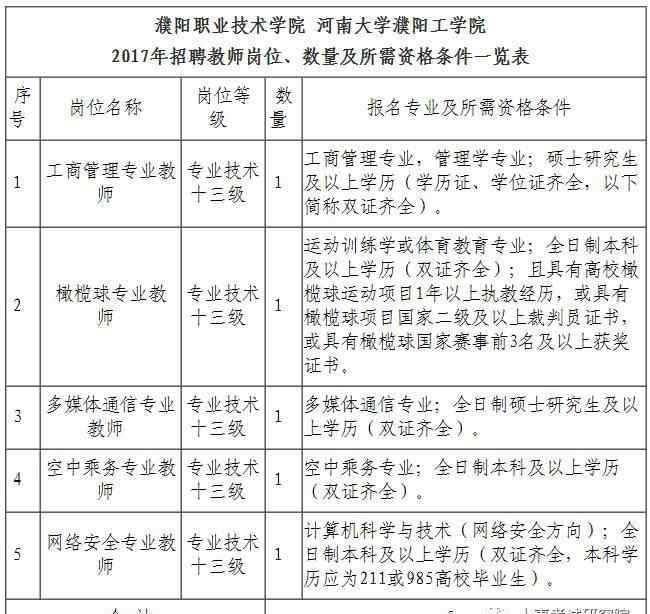 濮阳职业技术学院招聘 濮阳职业技术学院2017年度公开招聘教师公告