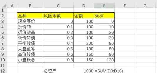 低风险投资 一个纯干货分享：我的低风险投资体系