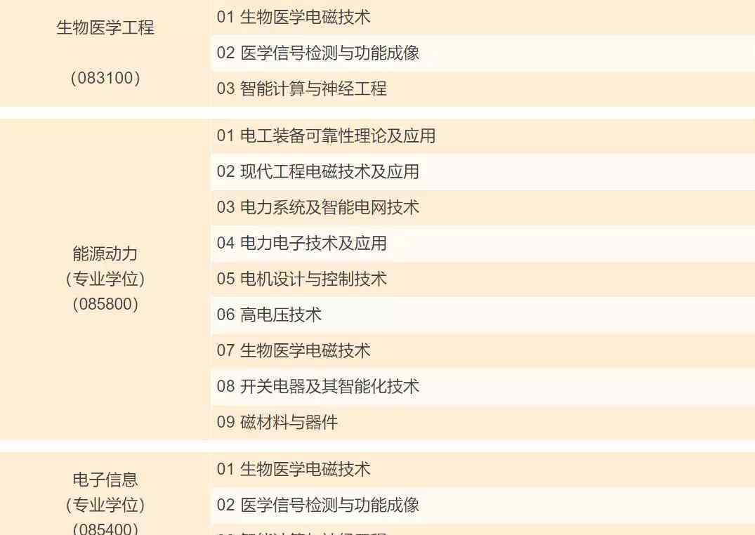 河北工业研究生院 河北工业大学电气工程学院（211、双一流）开始招收2020年推免研究生啦！