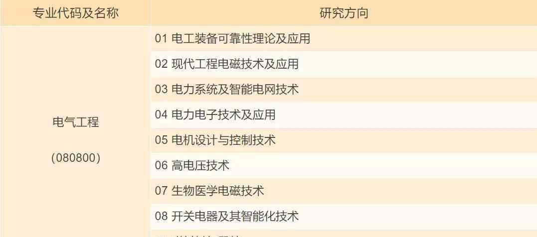 河北工业研究生院 河北工业大学电气工程学院（211、双一流）开始招收2020年推免研究生啦！