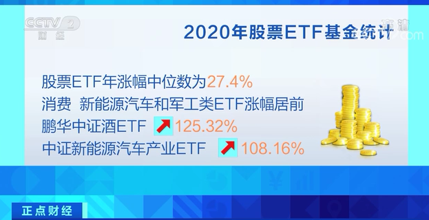 这类投资火了！规模超7500亿元！