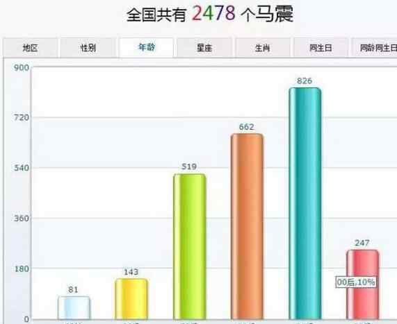 菊豆里的马鞍是干嘛 【私密达】“马震”是啥？中国性解读的新宠！