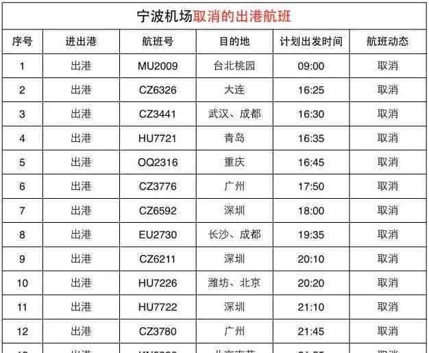 ca1754 【直播】台风“灿鸿”袭浙 机场铁路高速快讯