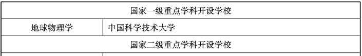 地球物理学专业 地球物理学类专业及其就业前景解析