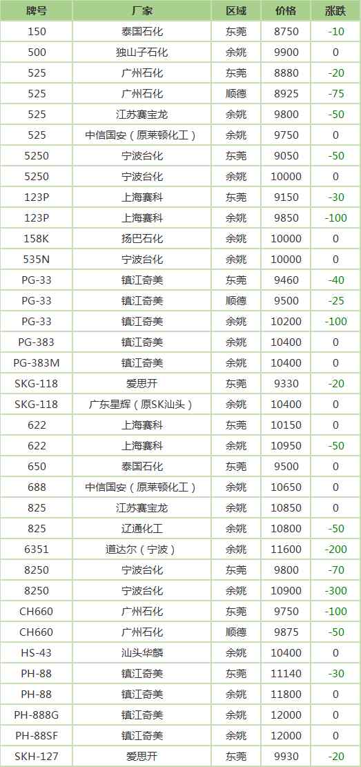 ps塑料价格 PS材料价格 ps塑料价格多少一吨