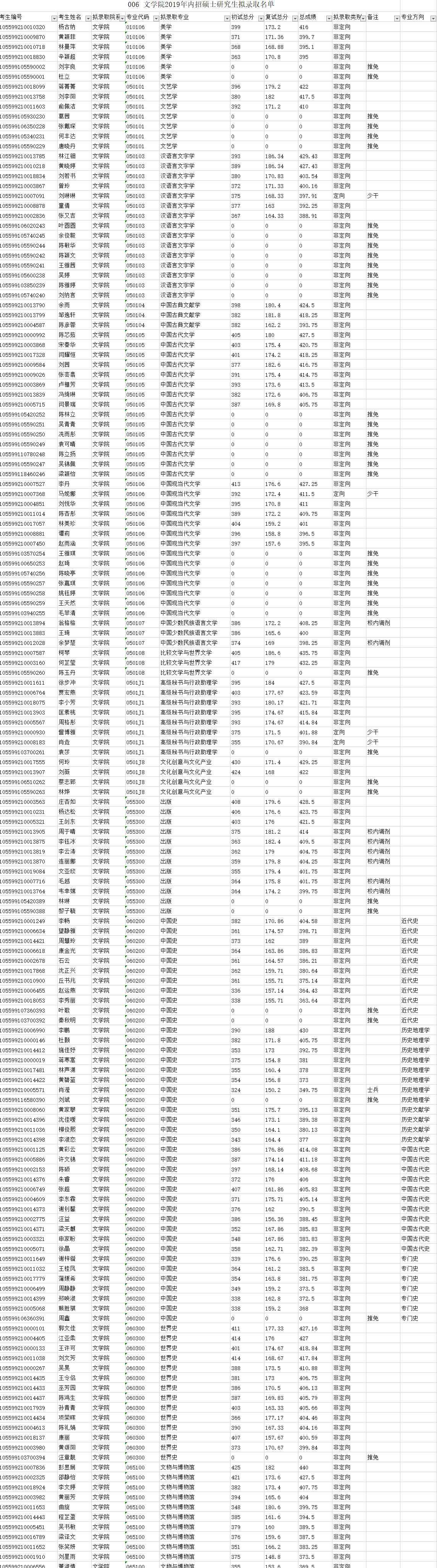 19暨南大学研究生录取名单 2019暨南大学文学院硕士研究生拟录取名单