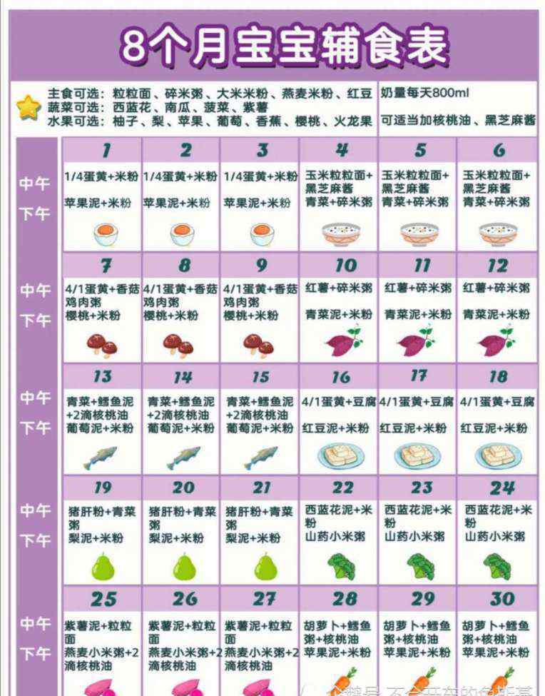 5个月的宝宝辅食表 6-12个月宝宝辅食表，宝爸宝妈要收藏哦