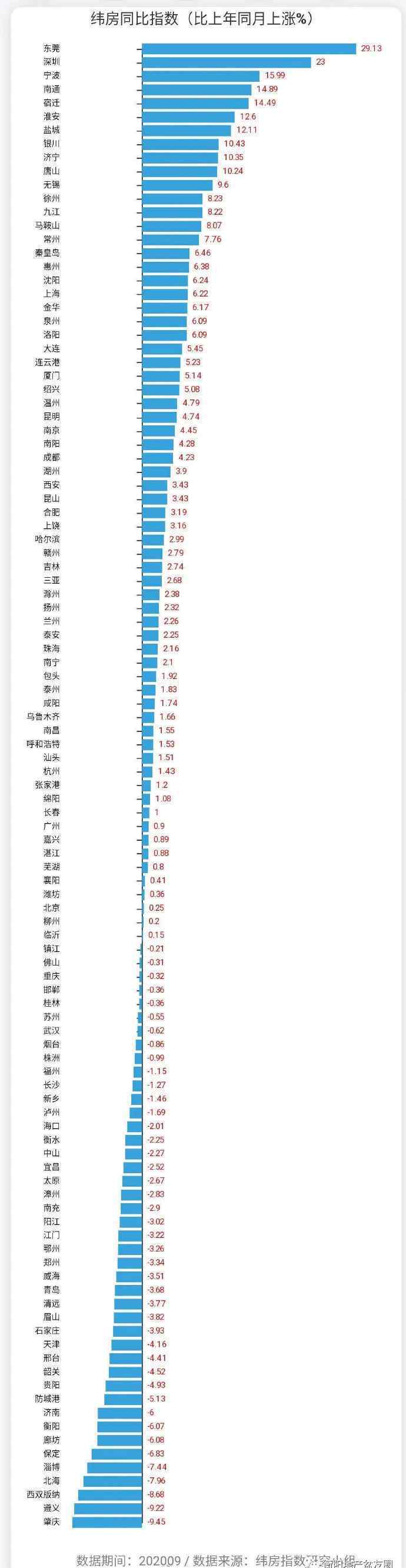 衡阳最新楼盘价格暴跌 喜大普奔！十城房价年累计下跌超5％！这次衡阳终于上榜了！