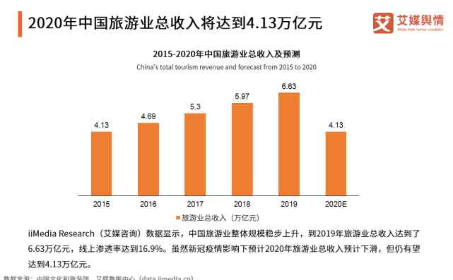 旅游商情 2020年8-9月中国旅游行业舆情监测报告