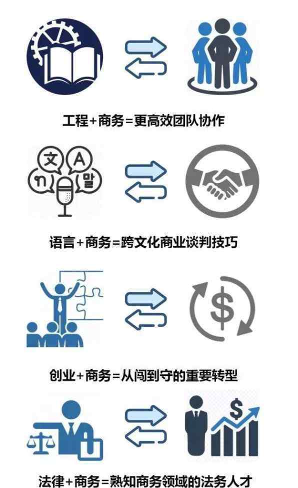 国际商务硕士 International Business 国际商务硕士专业详解