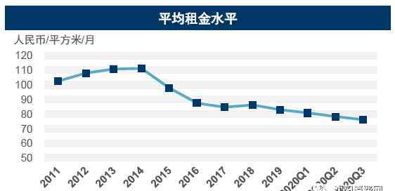 沈阳写字间 戴德梁行：沈阳写字楼持续承压下行，城市商业逐步恢复活力