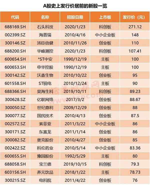 石头申购 石头科技今日开放申购 每股271.12元或为A股史上最贵