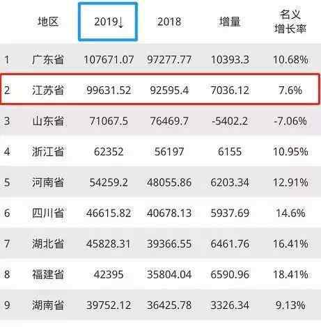 江苏对接孝感 当“散装江苏”对口支援湖北后，黄石市彻底懵圈了