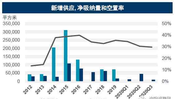 沈阳写字间 戴德梁行：沈阳写字楼持续承压下行，城市商业逐步恢复活力